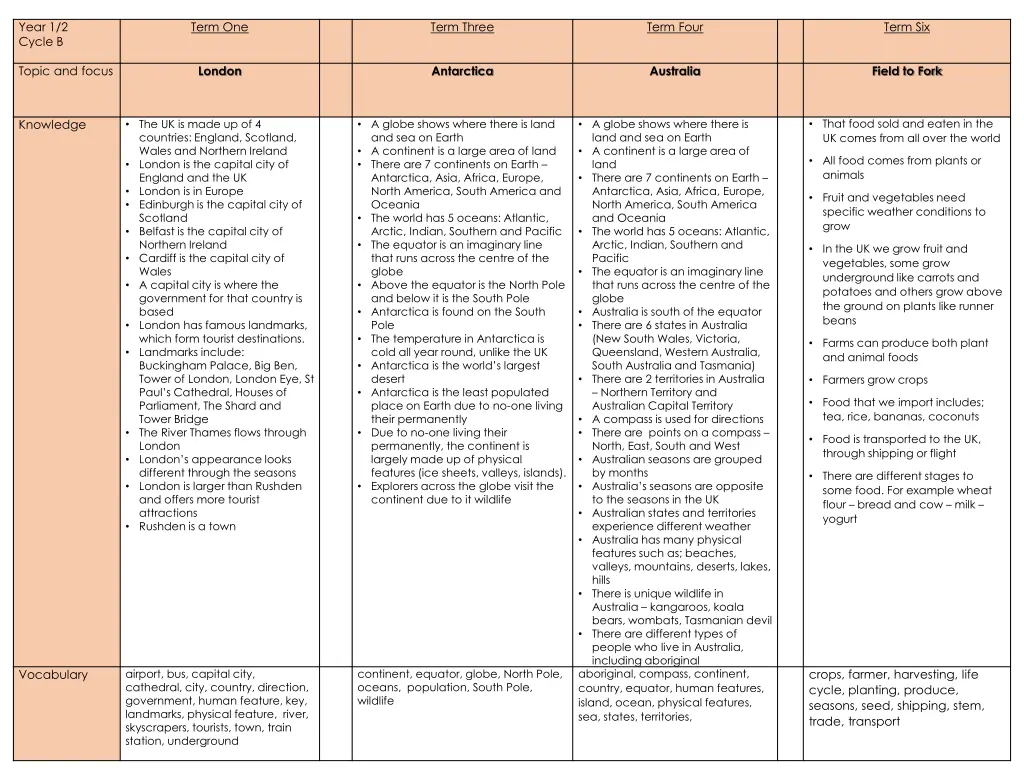 year 1 2 cycle b 3