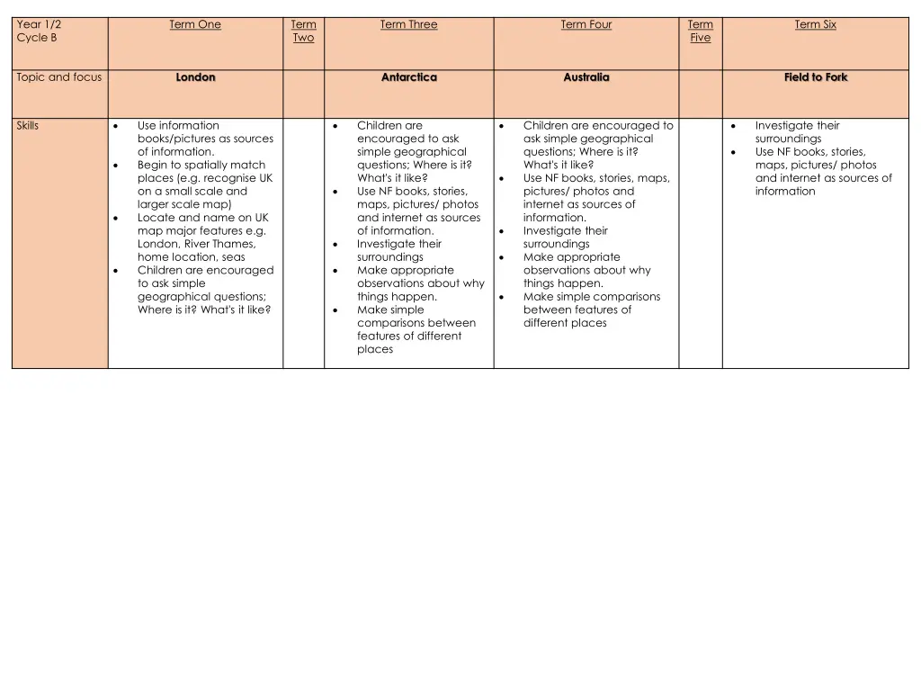 year 1 2 cycle b 4