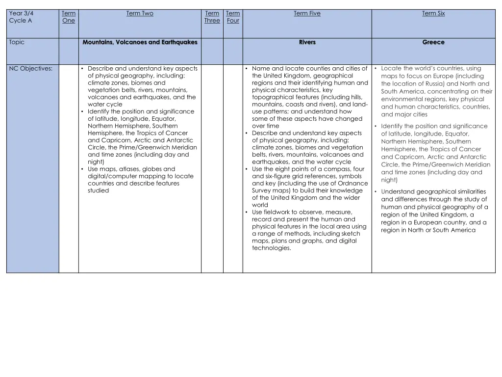 year 3 4 cycle a 1