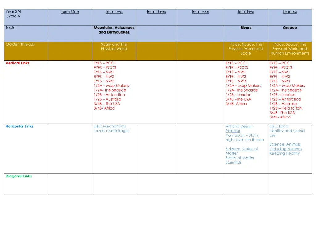 year 3 4 cycle a 2