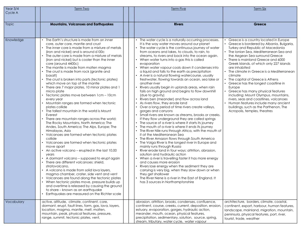 year 3 4 cycle a 3