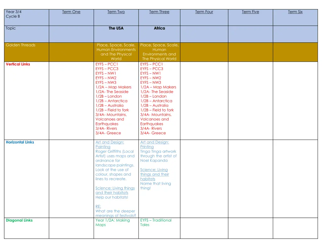 year 3 4 cycle b 2