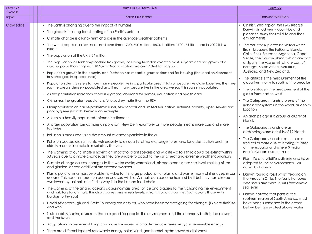 year 5 6 cycle b topic