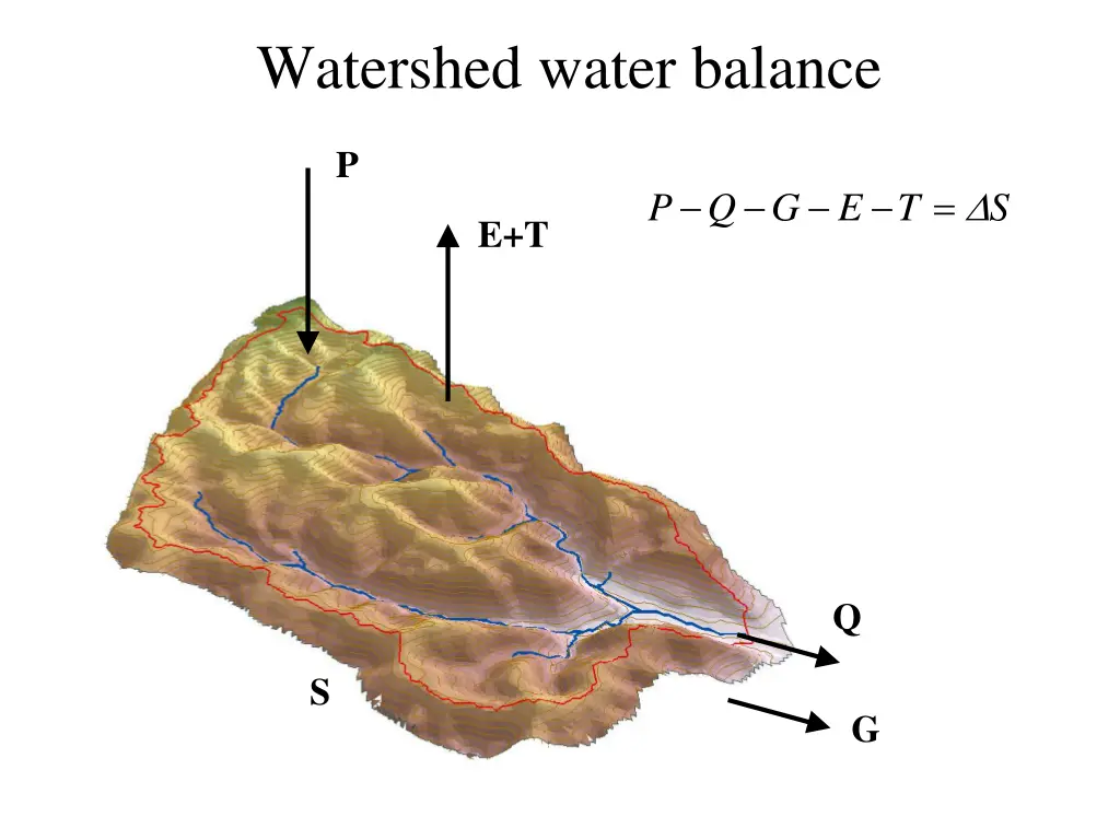 watershed water balance