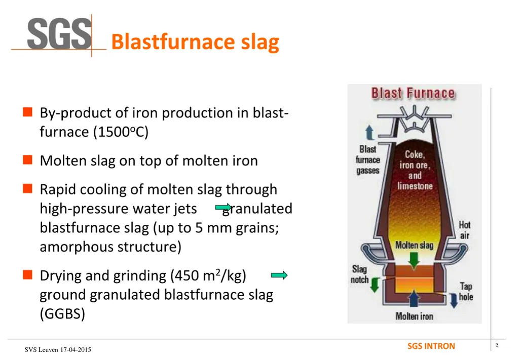 blastfurnace slag