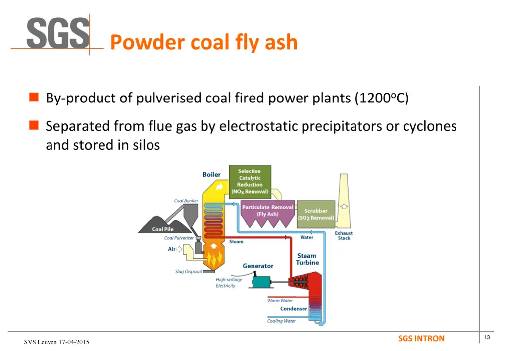 powder coal fly ash