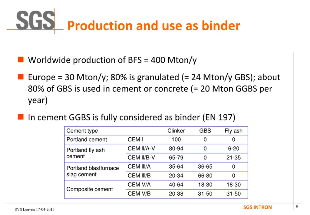 production and use as binder 1