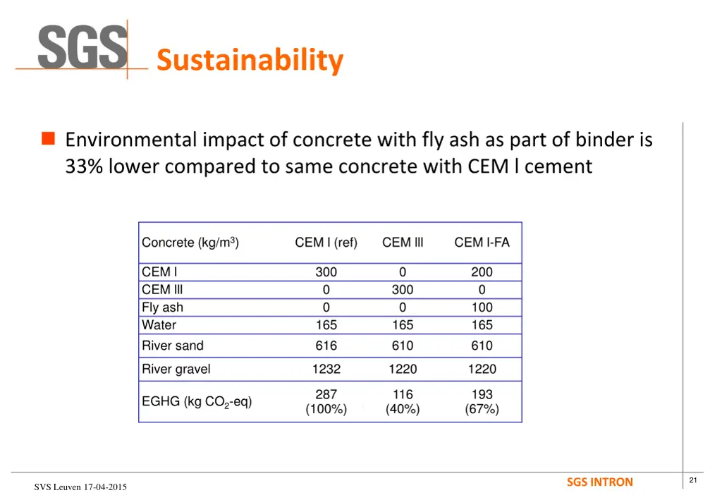 sustainability 1