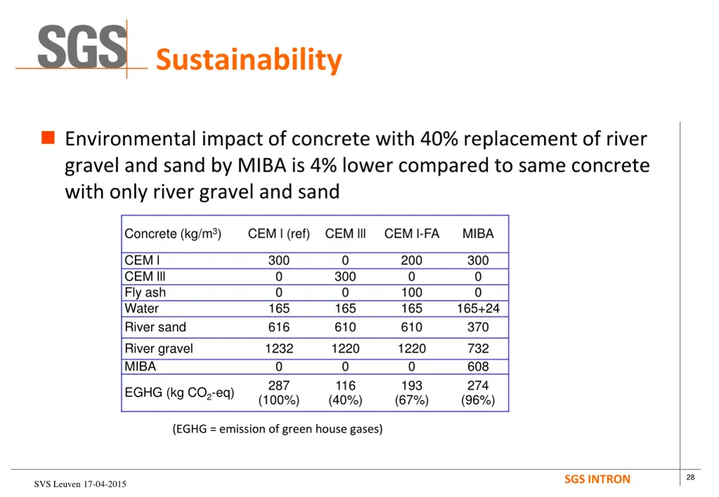 sustainability 2