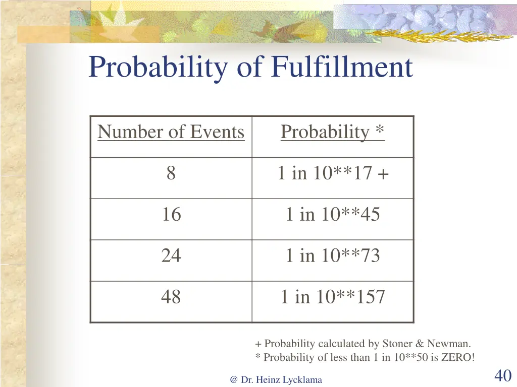 probability of fulfillment