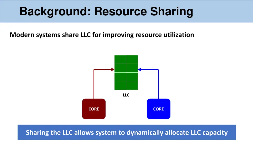 background resource sharing