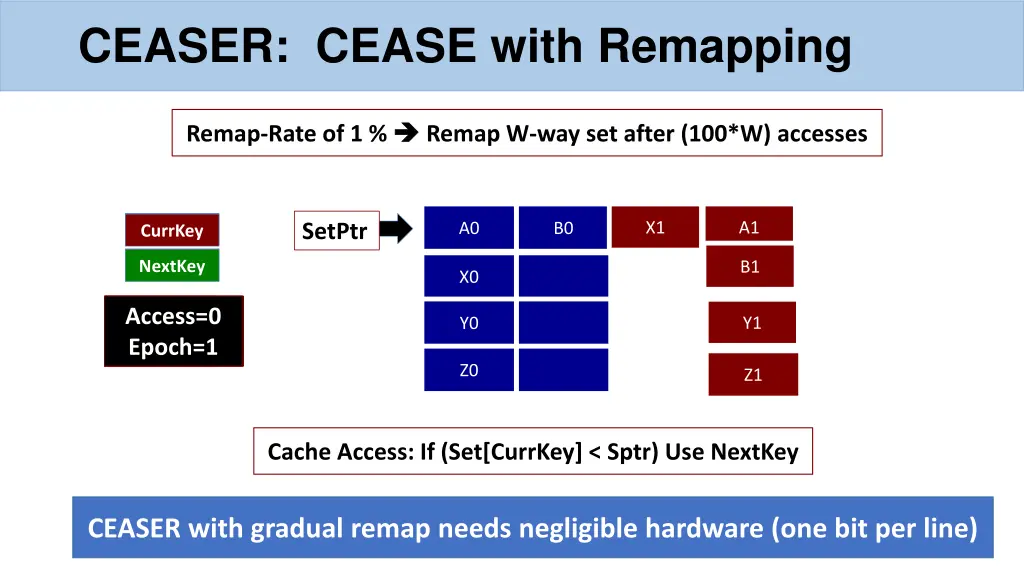 ceaser cease with remapping 1