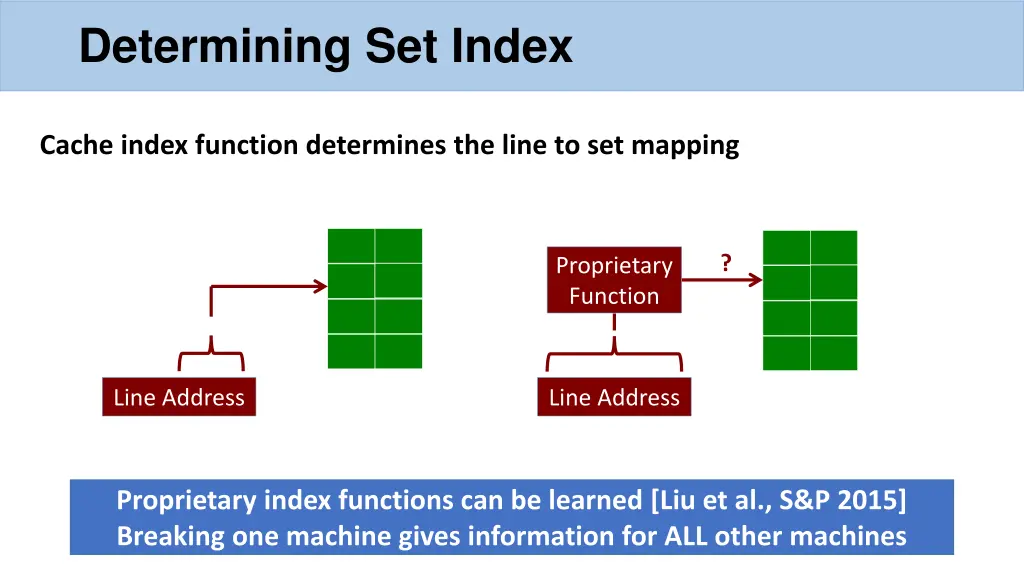 determining set index