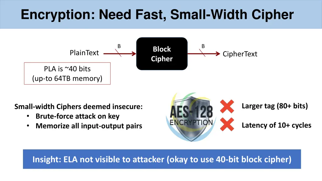 encryption need fast small width cipher