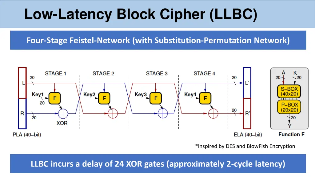 low latency block cipher llbc