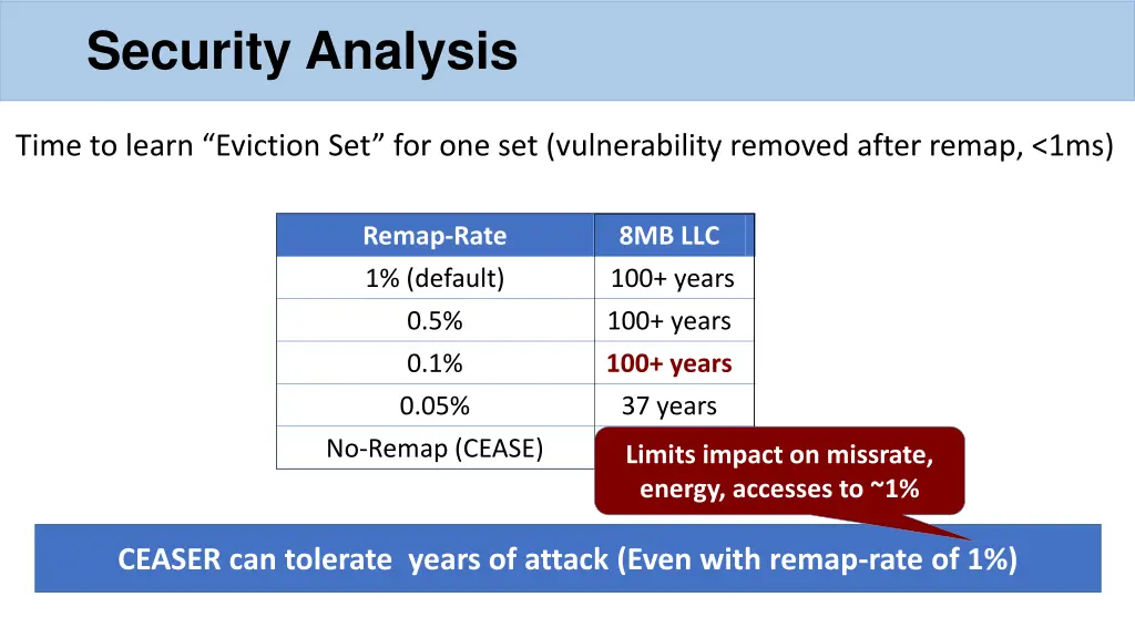 security analysis