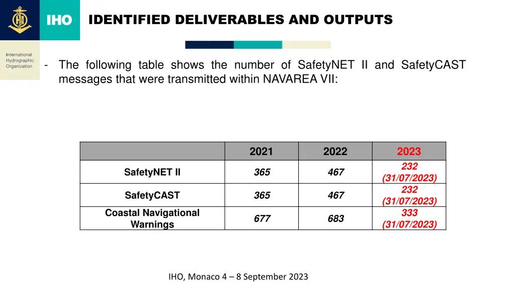 identified deliverables and outputs