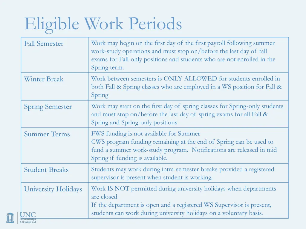 eligible work periods