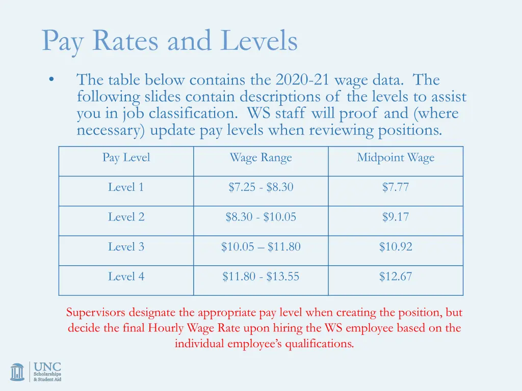 pay rates and levels