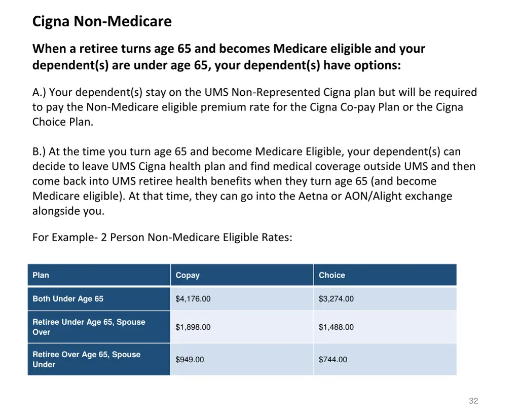 cigna non medicare