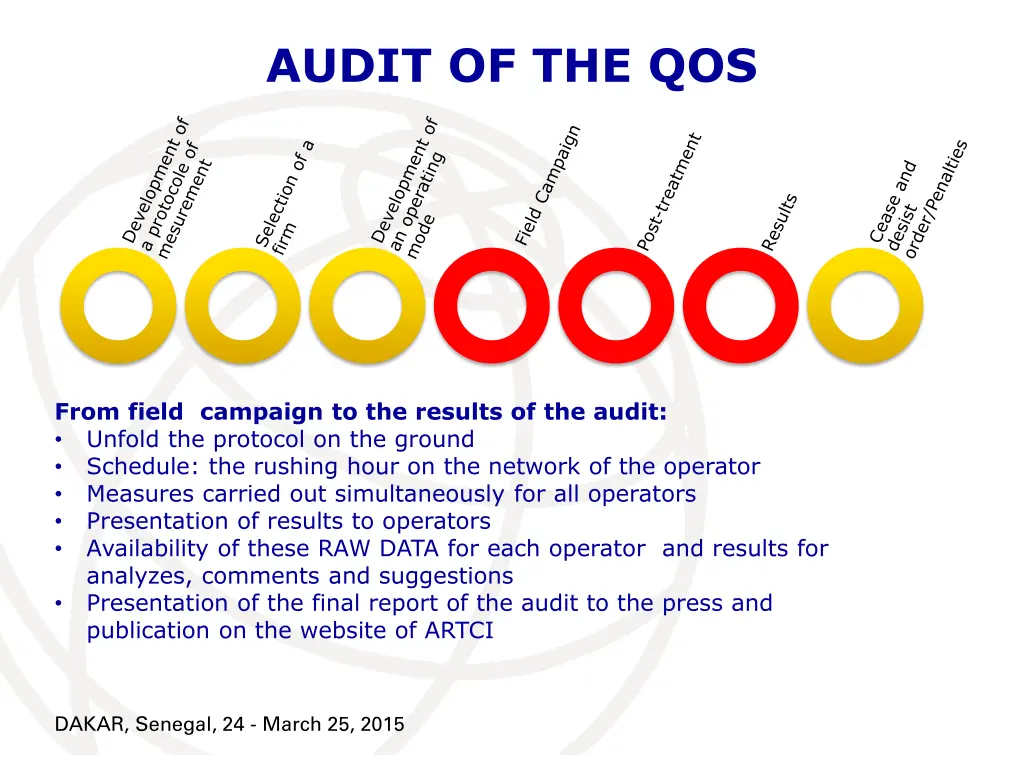 audit of the qos 10