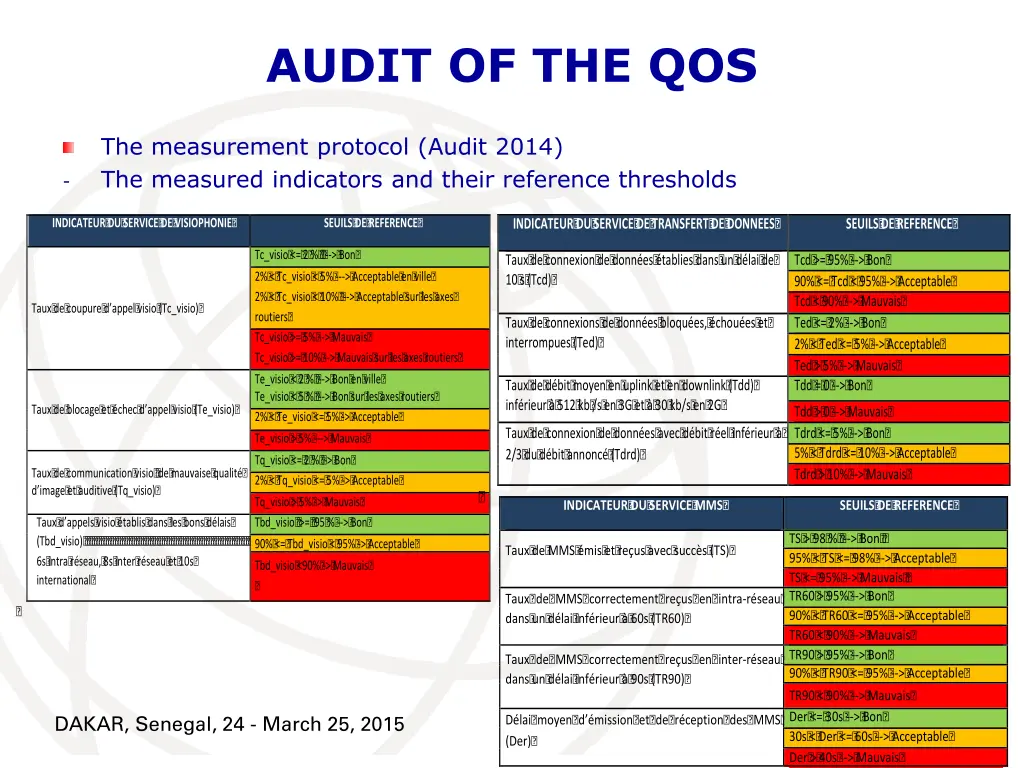 audit of the qos 4