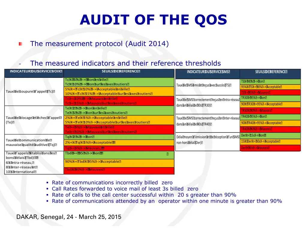 audit of the qos 5