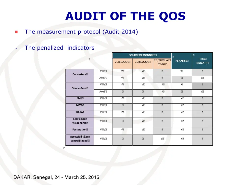 audit of the qos 6