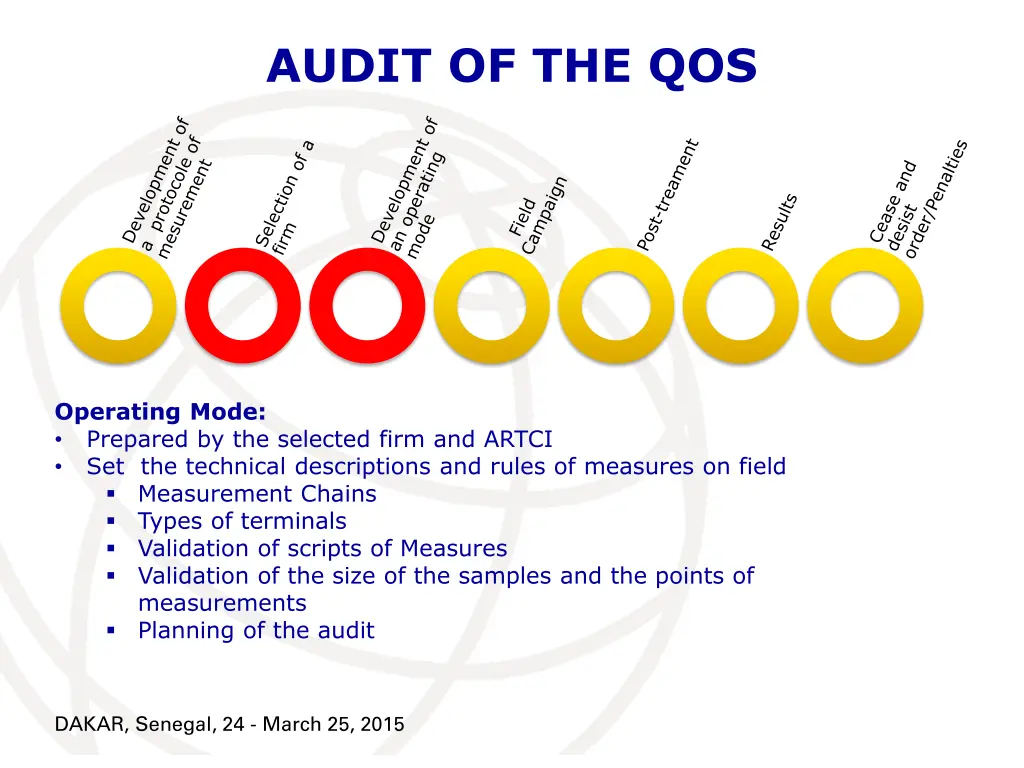 audit of the qos 8