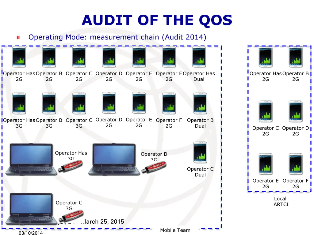 audit of the qos 9