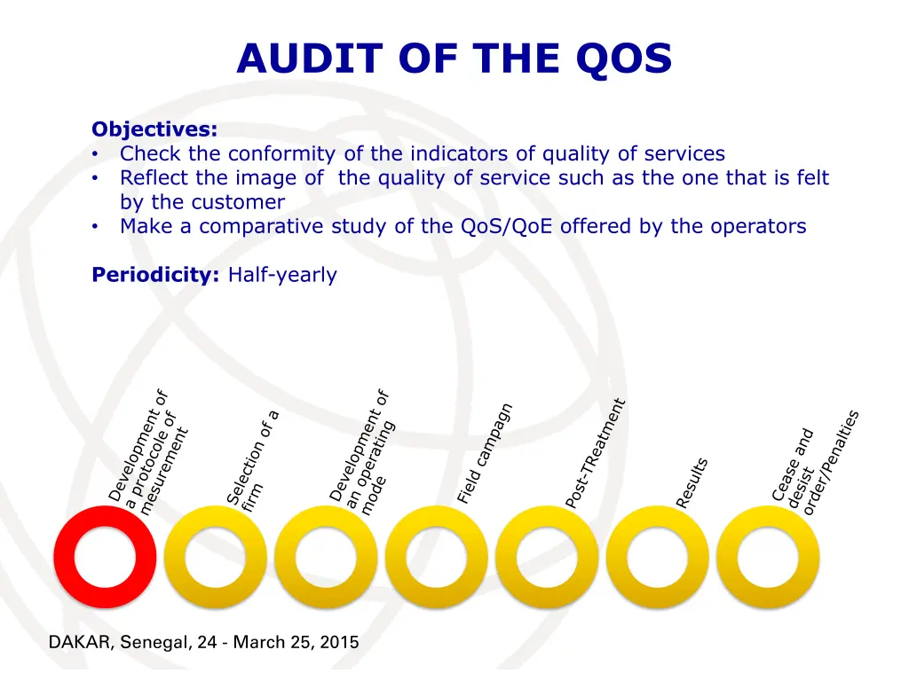 audit of the qos