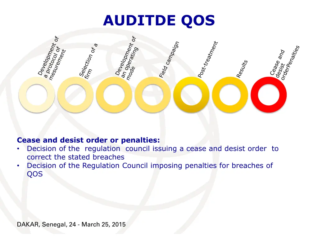 auditde qos