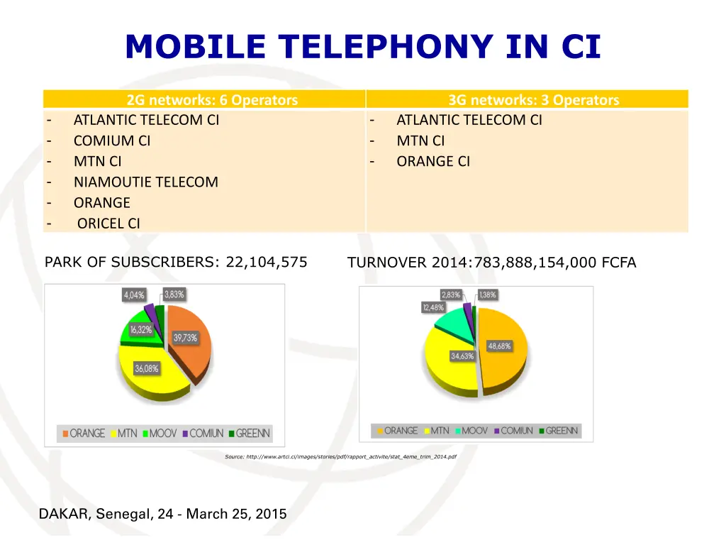 mobile telephony in ci