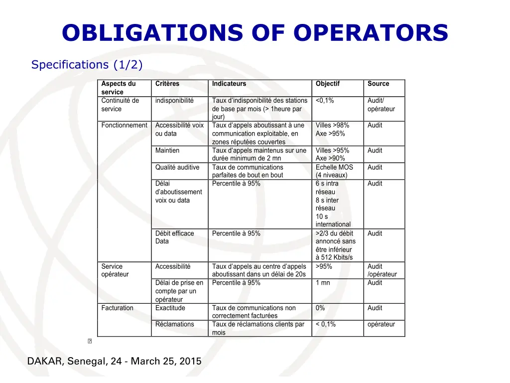 obligations of operators