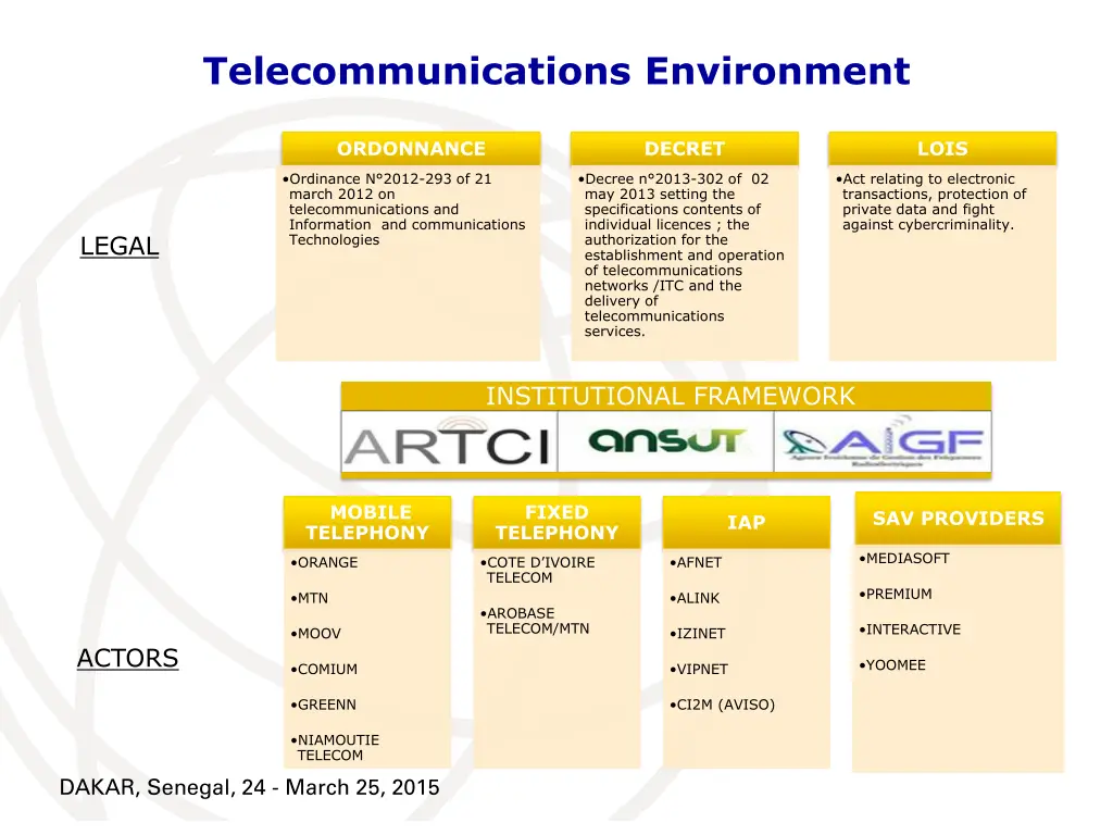 telecommunications environment