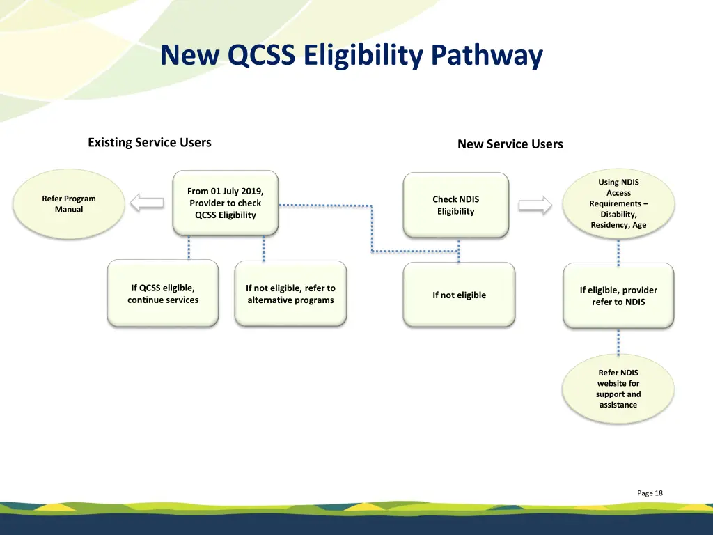 new qcss eligibility pathway