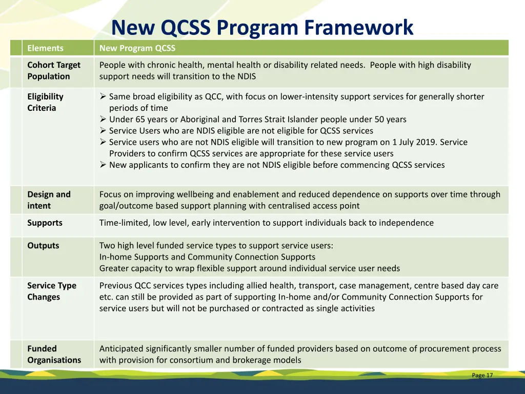 new qcss program framework new program qcss