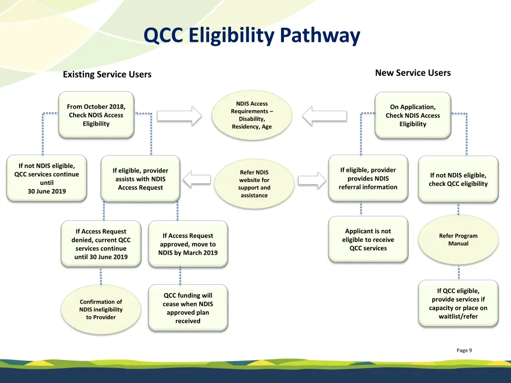 qcc eligibility pathway