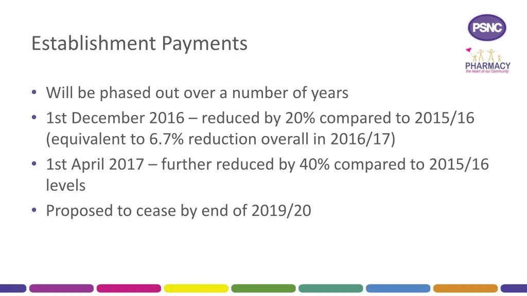 establishment payments