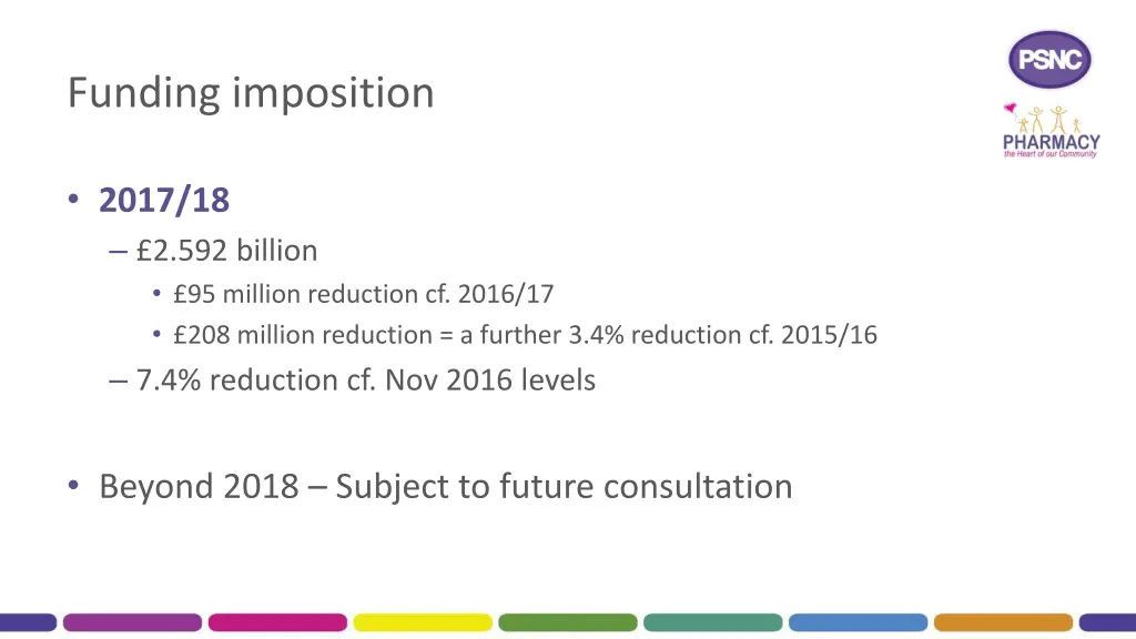 funding imposition 1