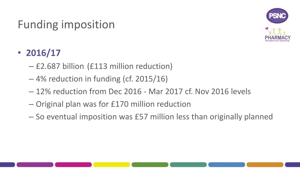 funding imposition