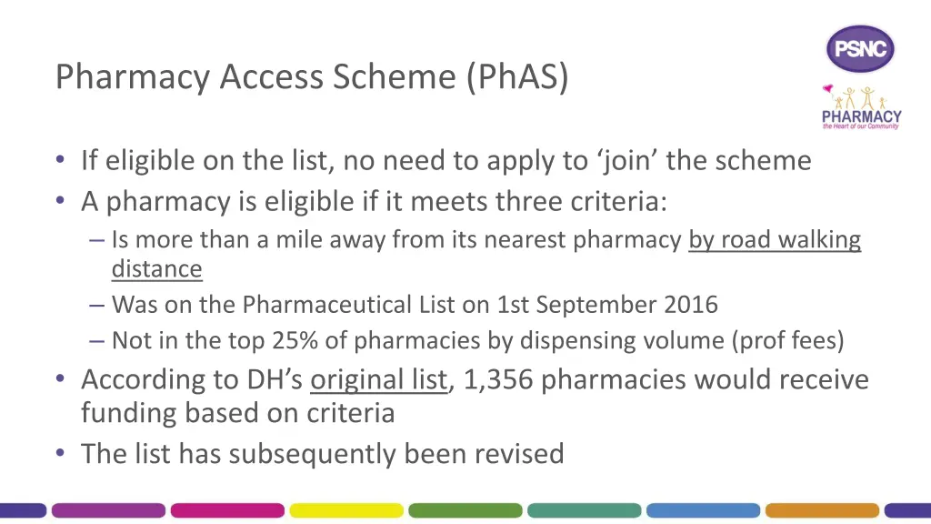 pharmacy access scheme phas 1