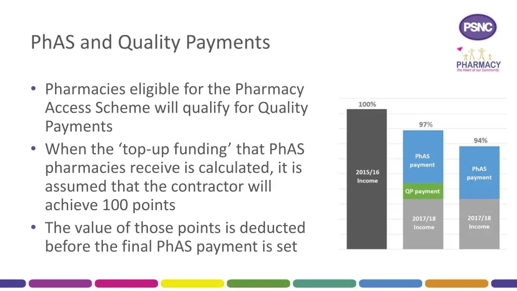 phas and quality payments