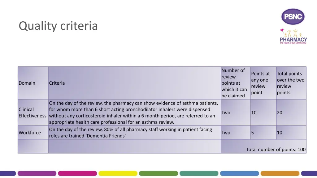 quality criteria 2