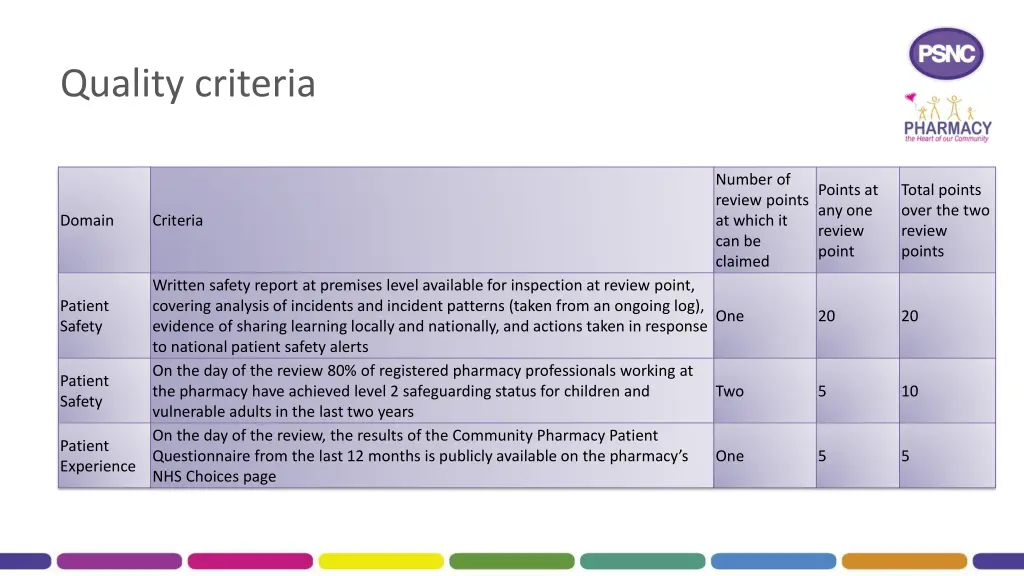 quality criteria