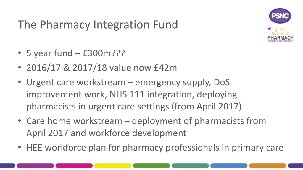 the pharmacy integration fund