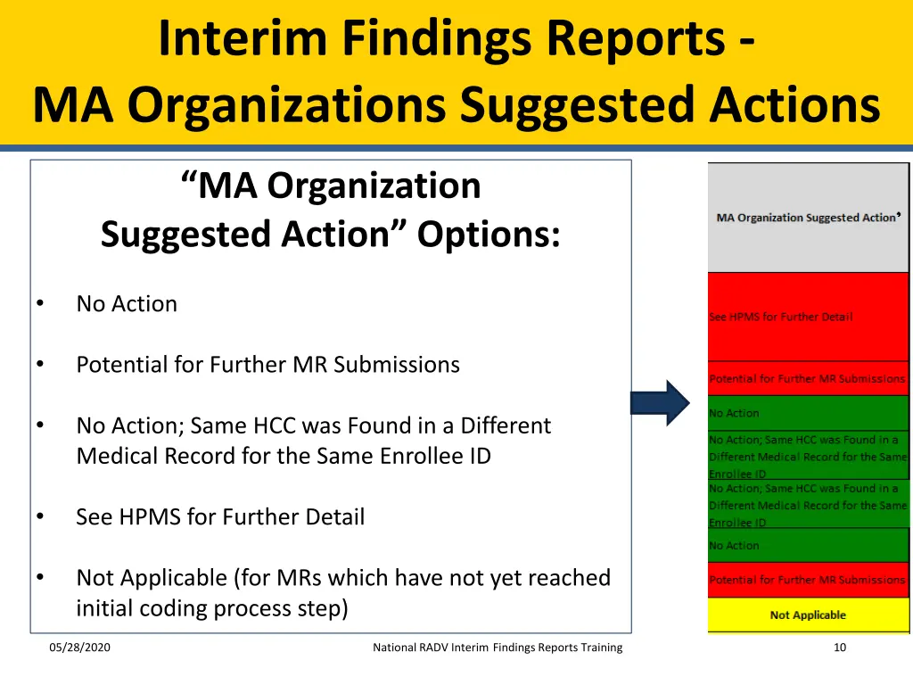 interim findings reports ma organizations