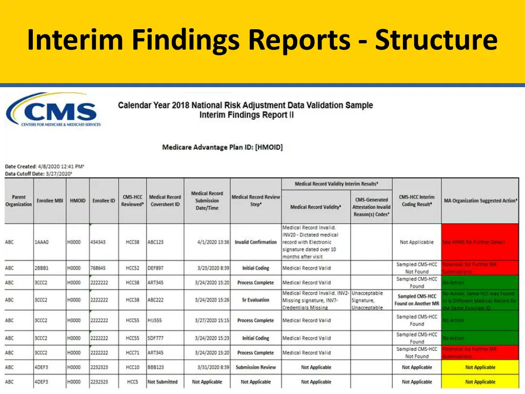 interim findings reports structure