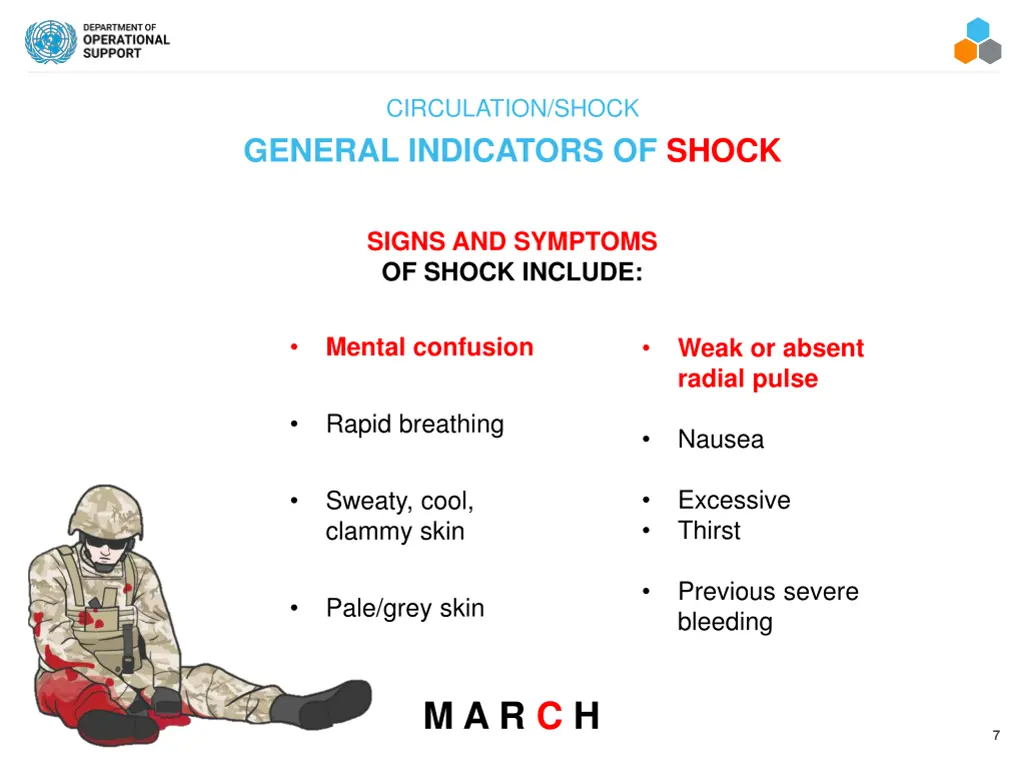 circulation shock 2