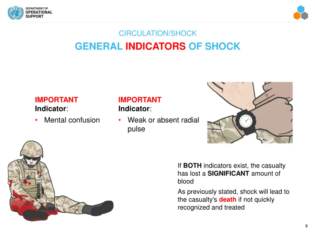 circulation shock 3